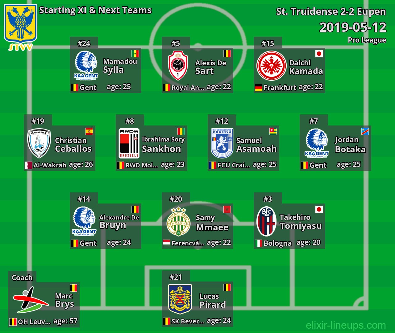 St. Truidense Starting XI & Next Teams 2019-05-12