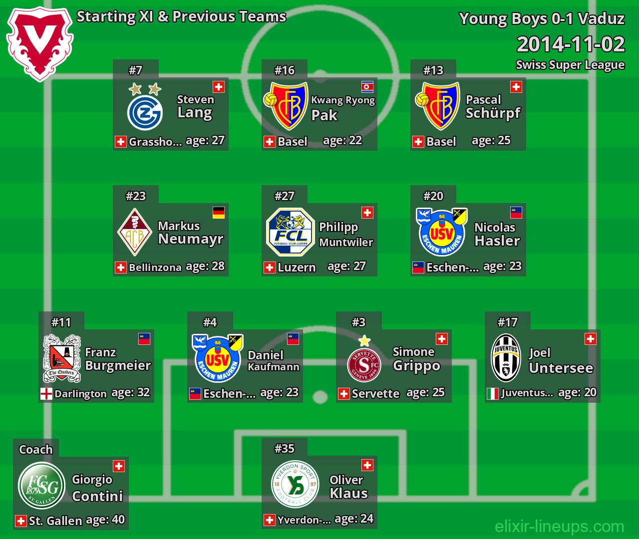 Vaduz Starting XI & Previous Teams 2014-11-02