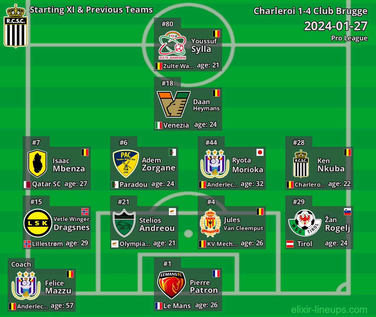 Charleroi Starting XI & Previous Teams 2024-01-27