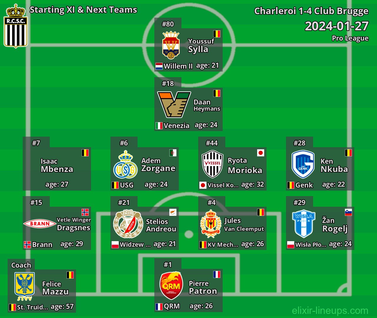 Charleroi Starting XI & Next Teams 2024-01-27