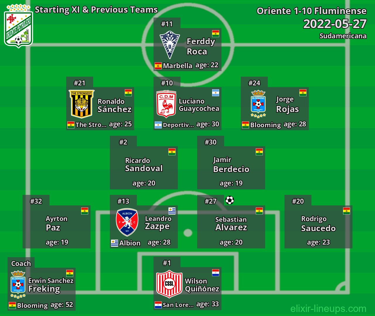 Oriente Starting XI & Previous Teams 2022-05-27