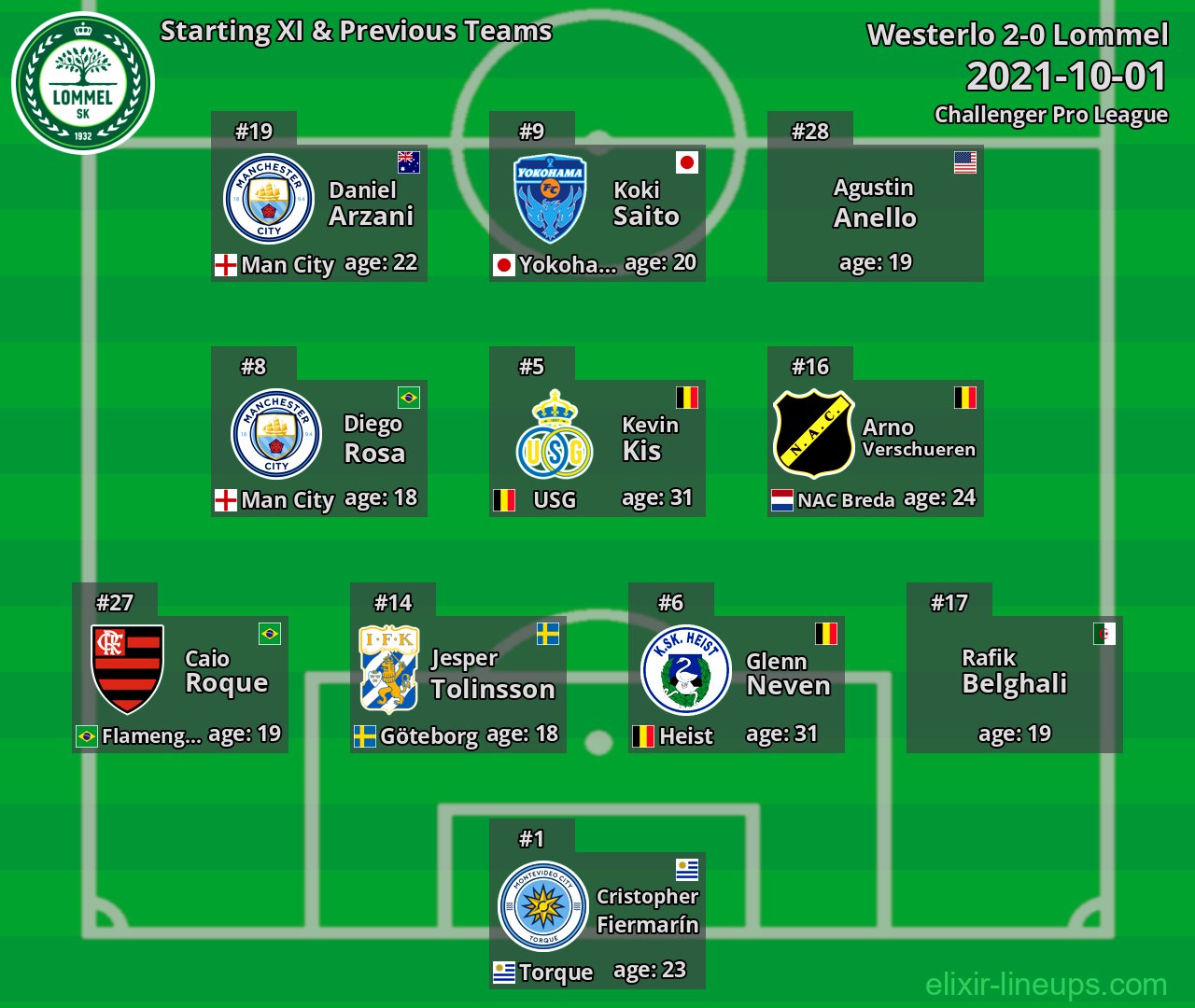 Lommel Starting XI & Previous Teams 2021-10-01