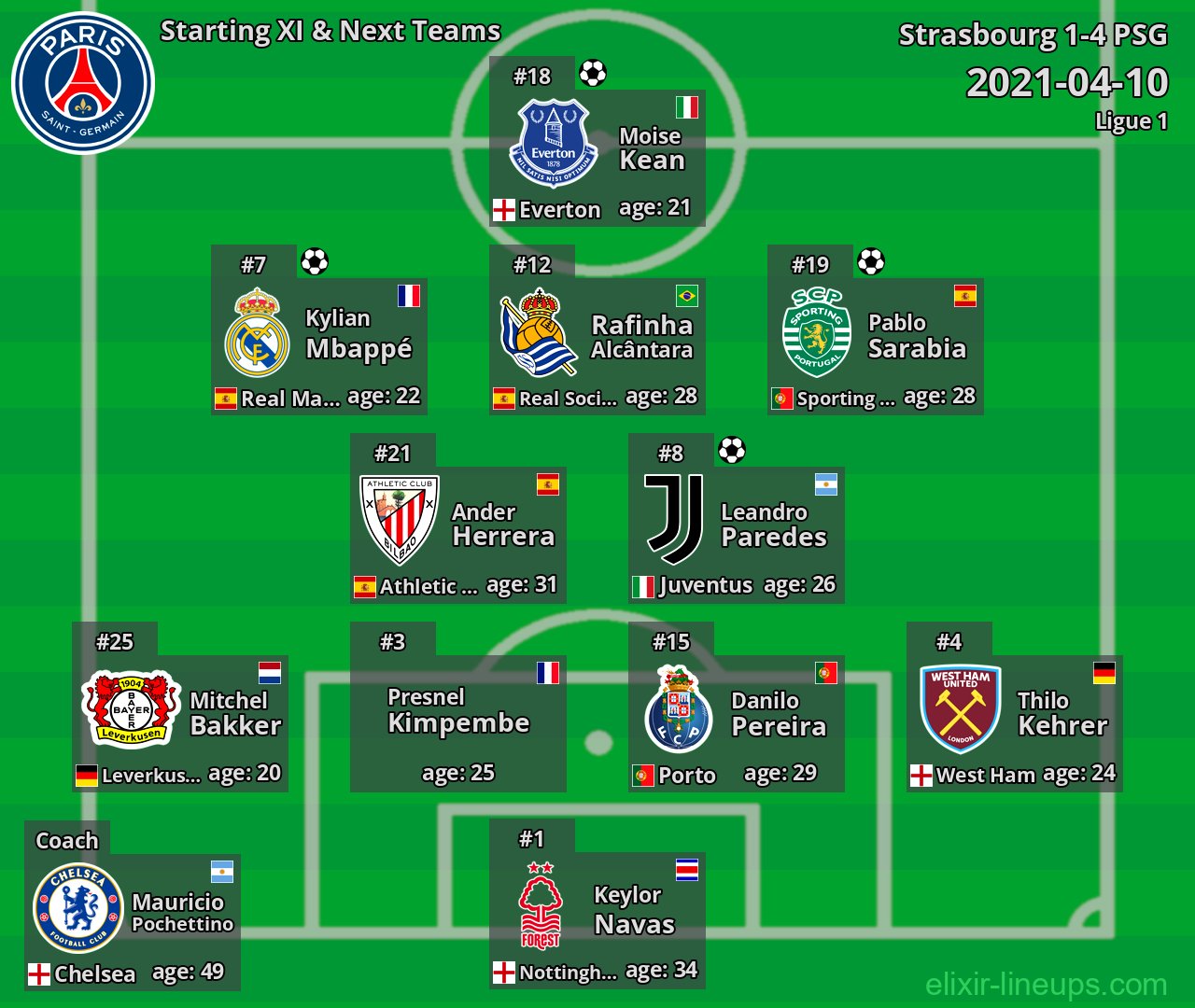 PSG Starting XI & Next Teams 2021-04-10