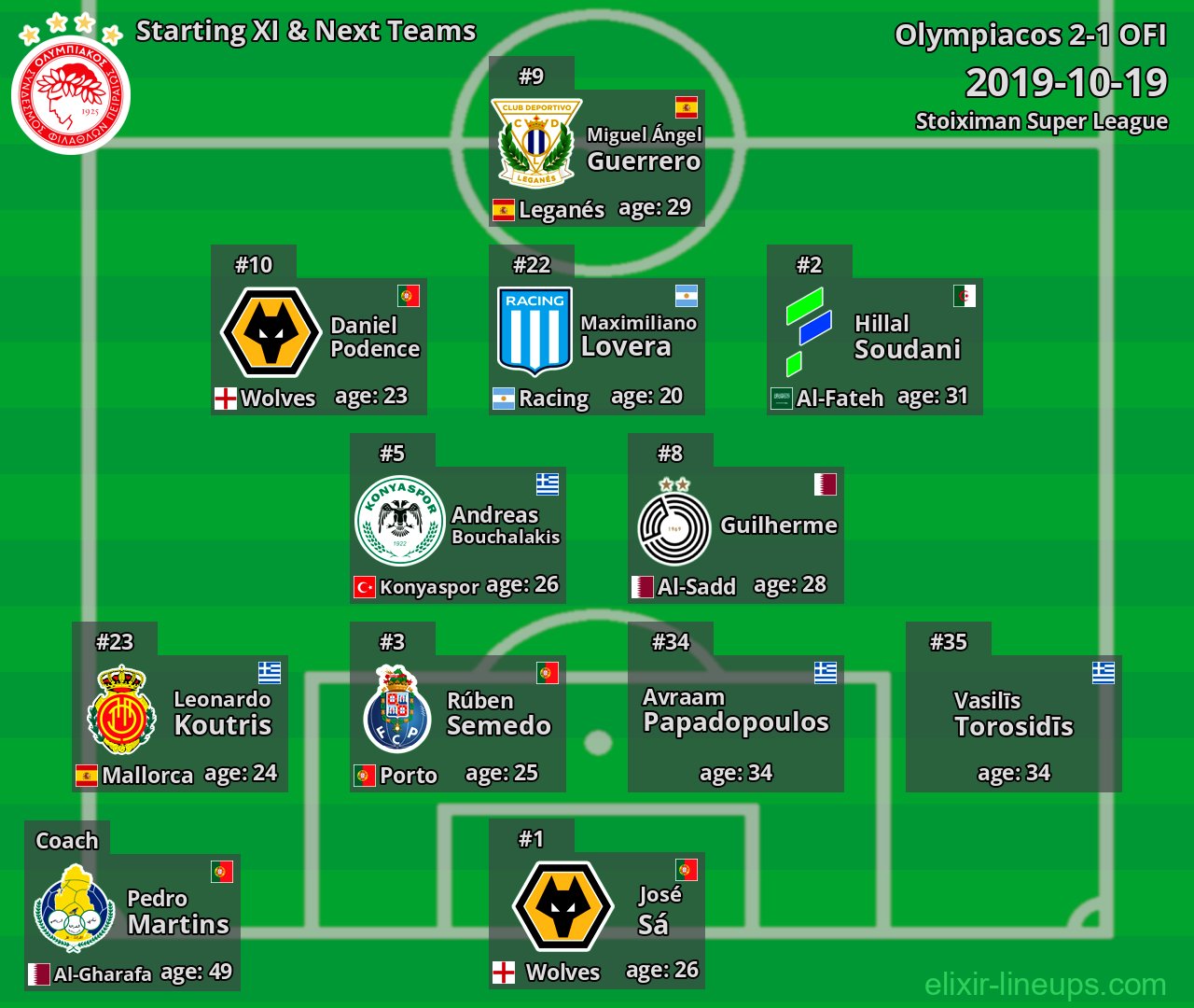 Olympiacos Starting XI & Next Teams 2019-10-19