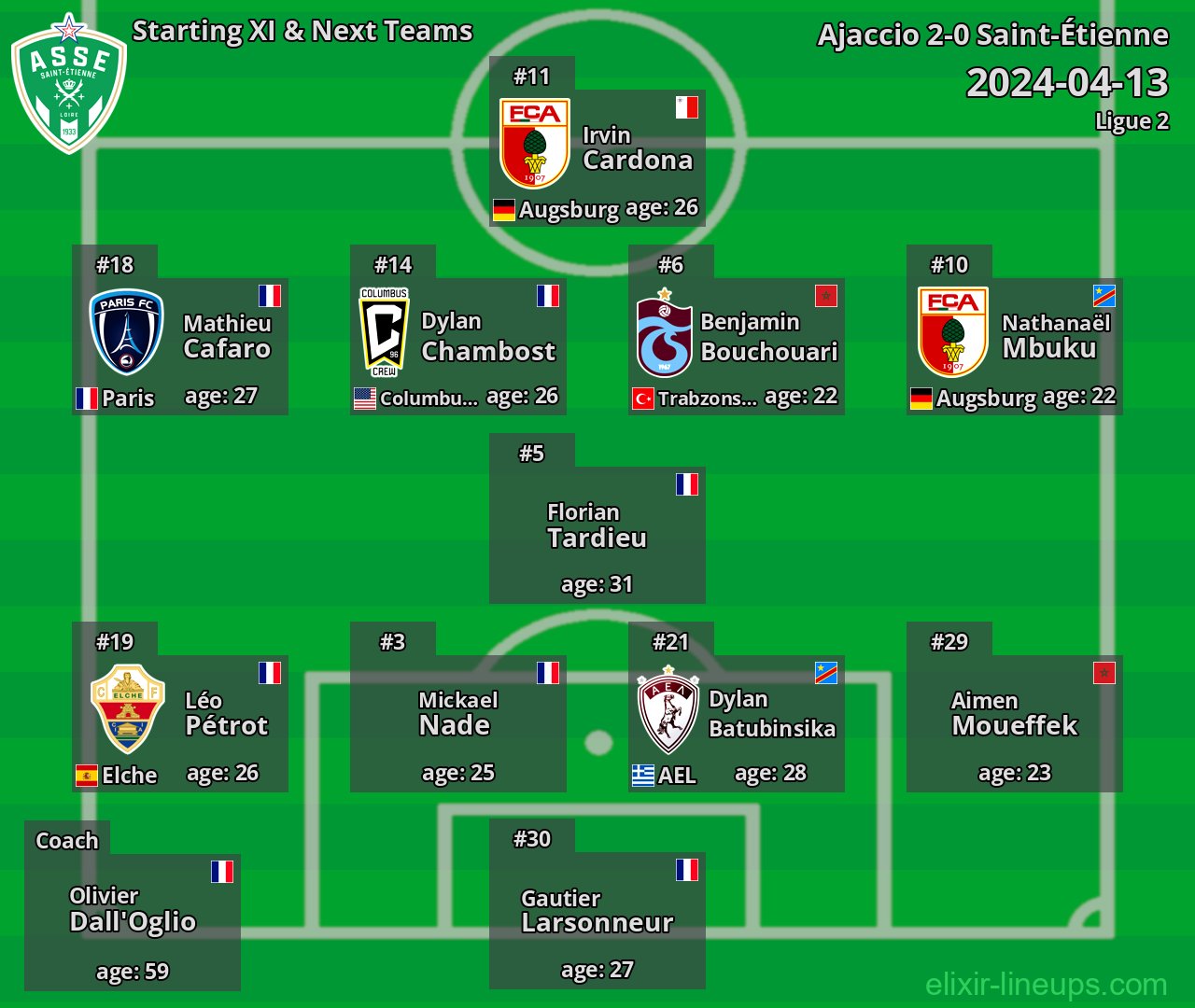 Saint-Étienne Starting XI & Next Teams 2024-04-13