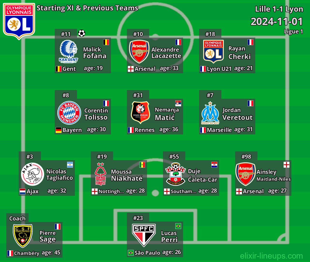 Lyon Starting XI & Previous Teams 2024-11-01