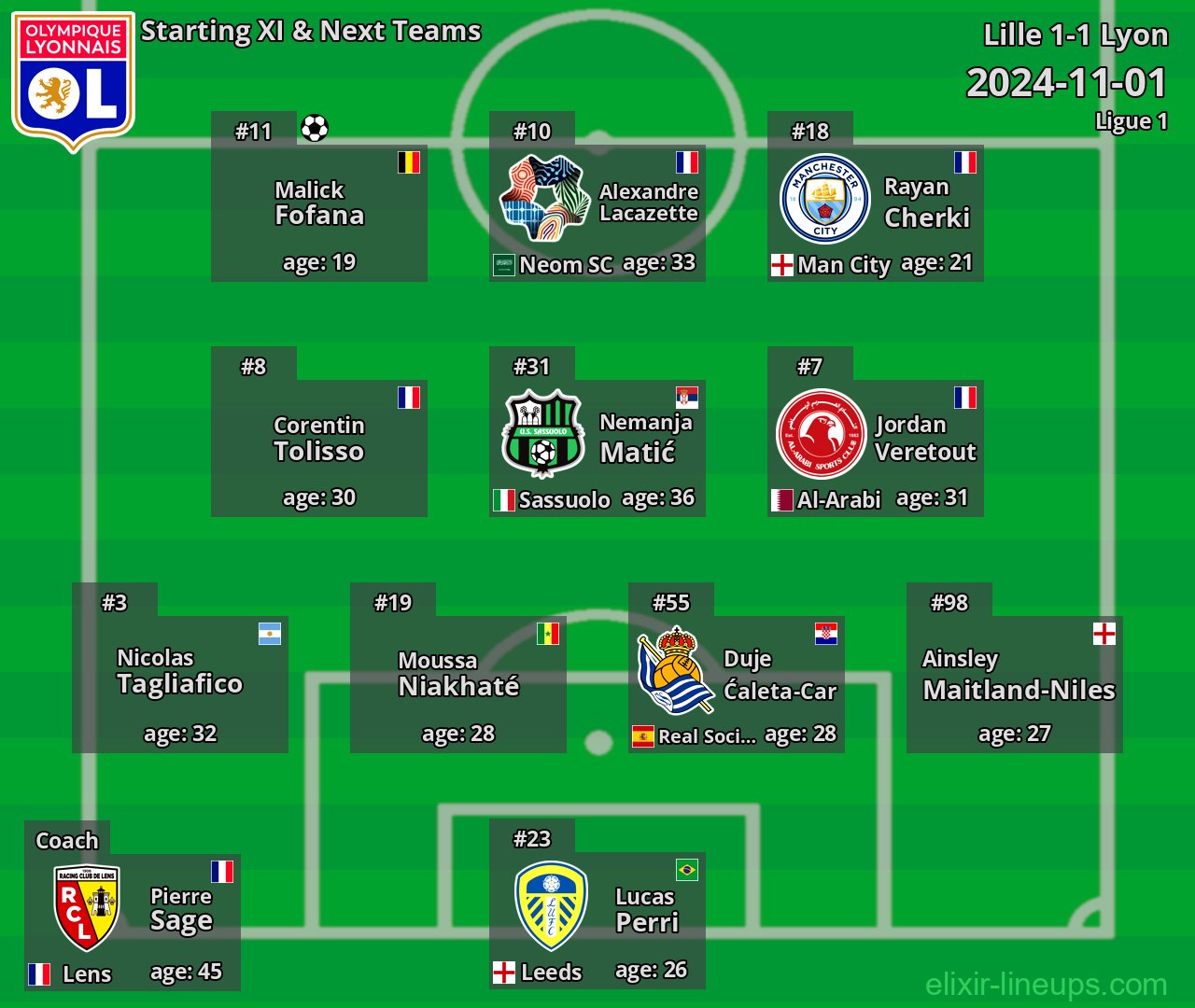 Lyon Starting XI & Next Teams 2024-11-01