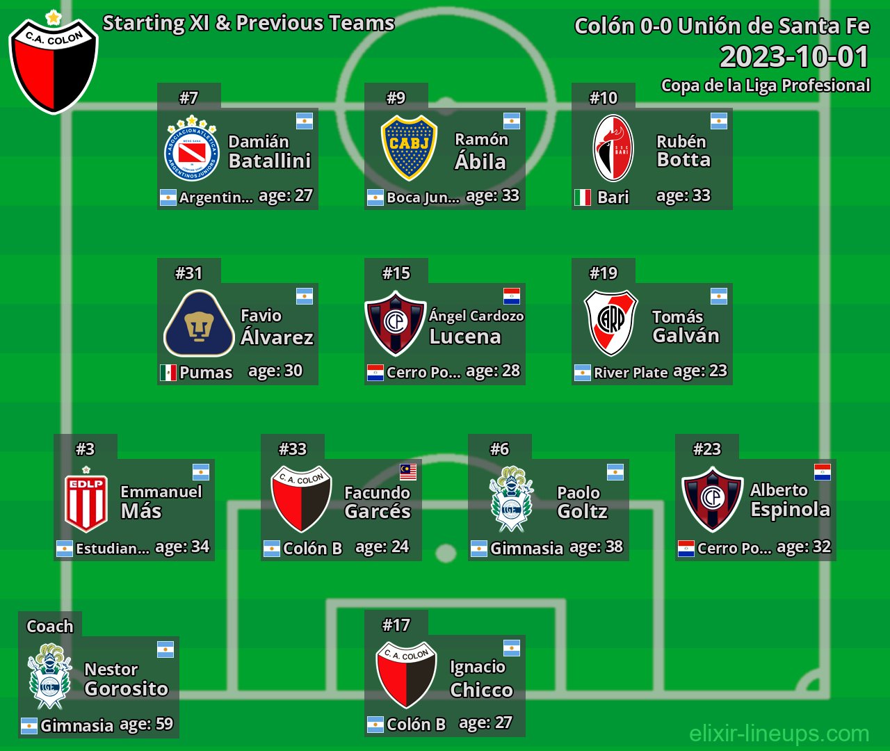 Colón Starting XI & Previous Teams 2023-10-01