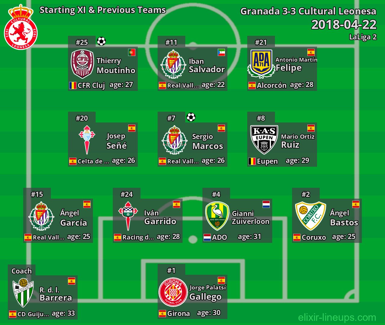 Cultural Leonesa Starting XI & Previous Teams 2018-04-22