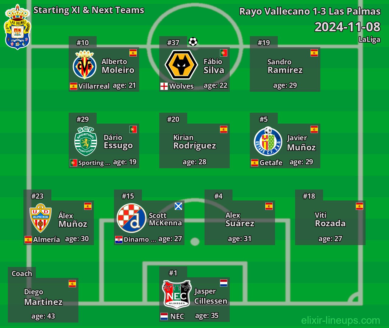 Las Palmas Starting XI & Next Teams 2024-11-08