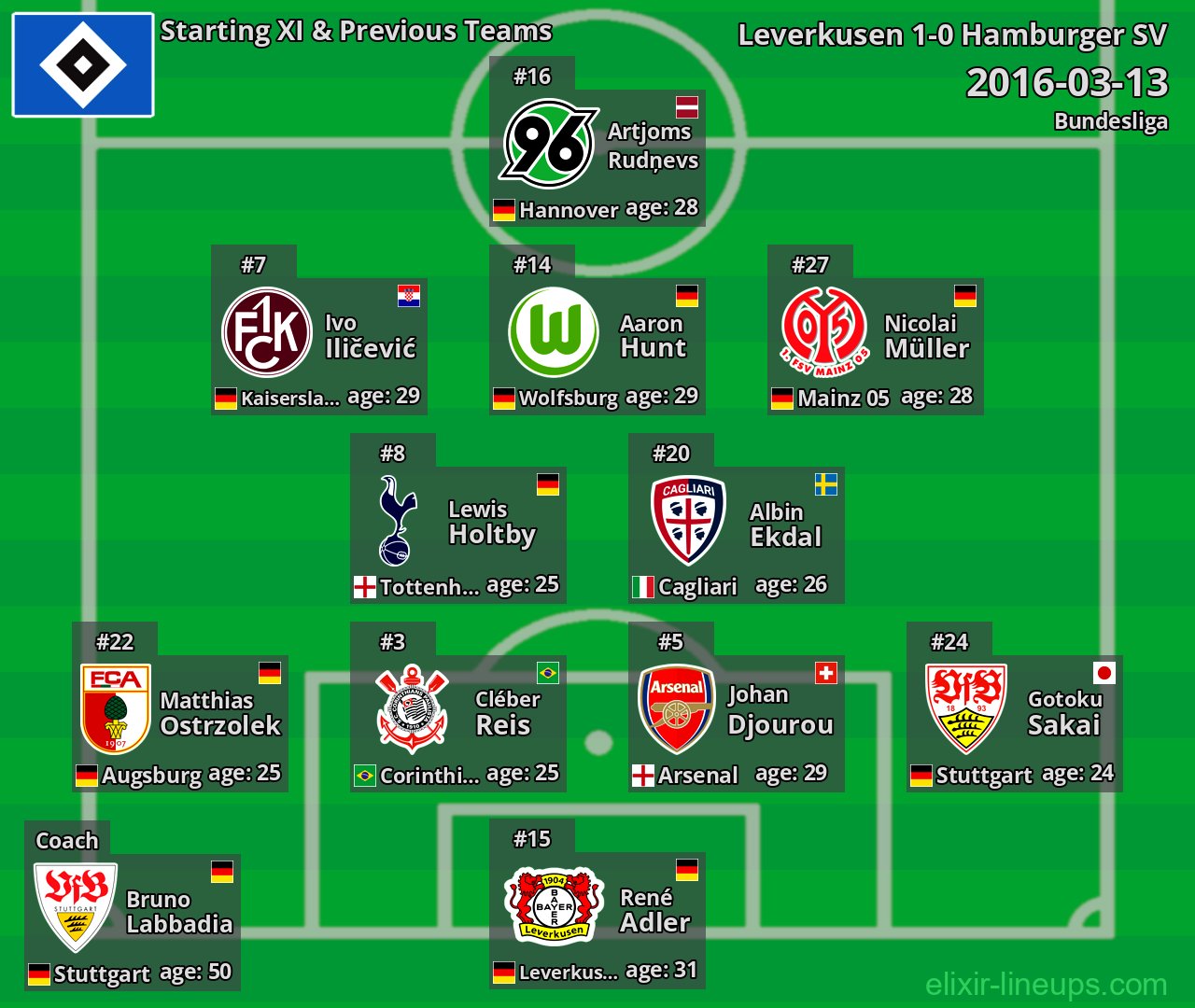 Hamburger SV Starting XI & Previous Teams 2016-03-13