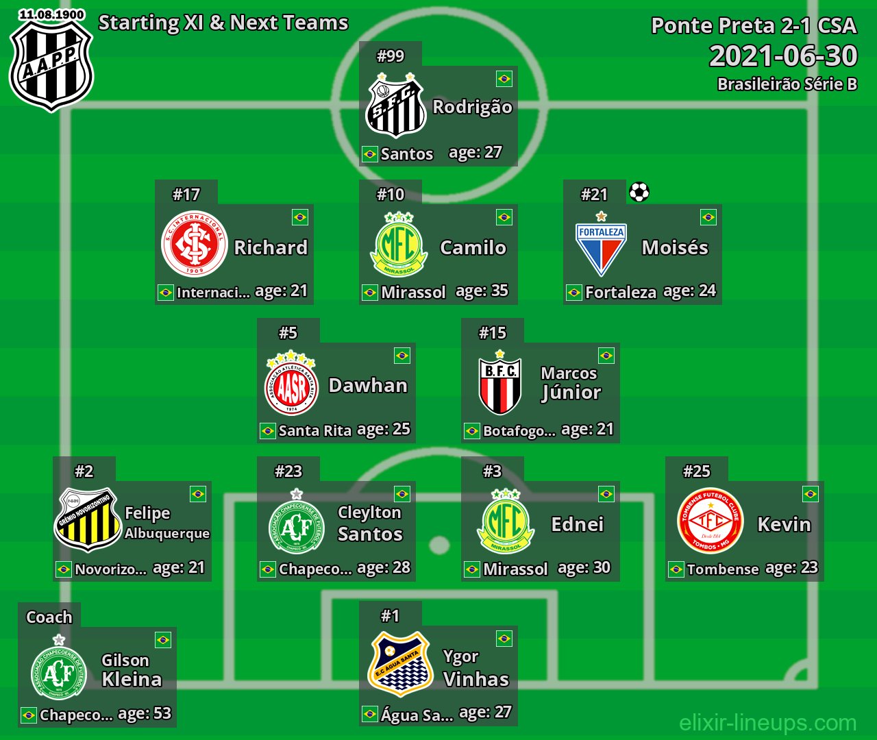 Ponte Preta Starting XI & Next Teams 2021-06-30