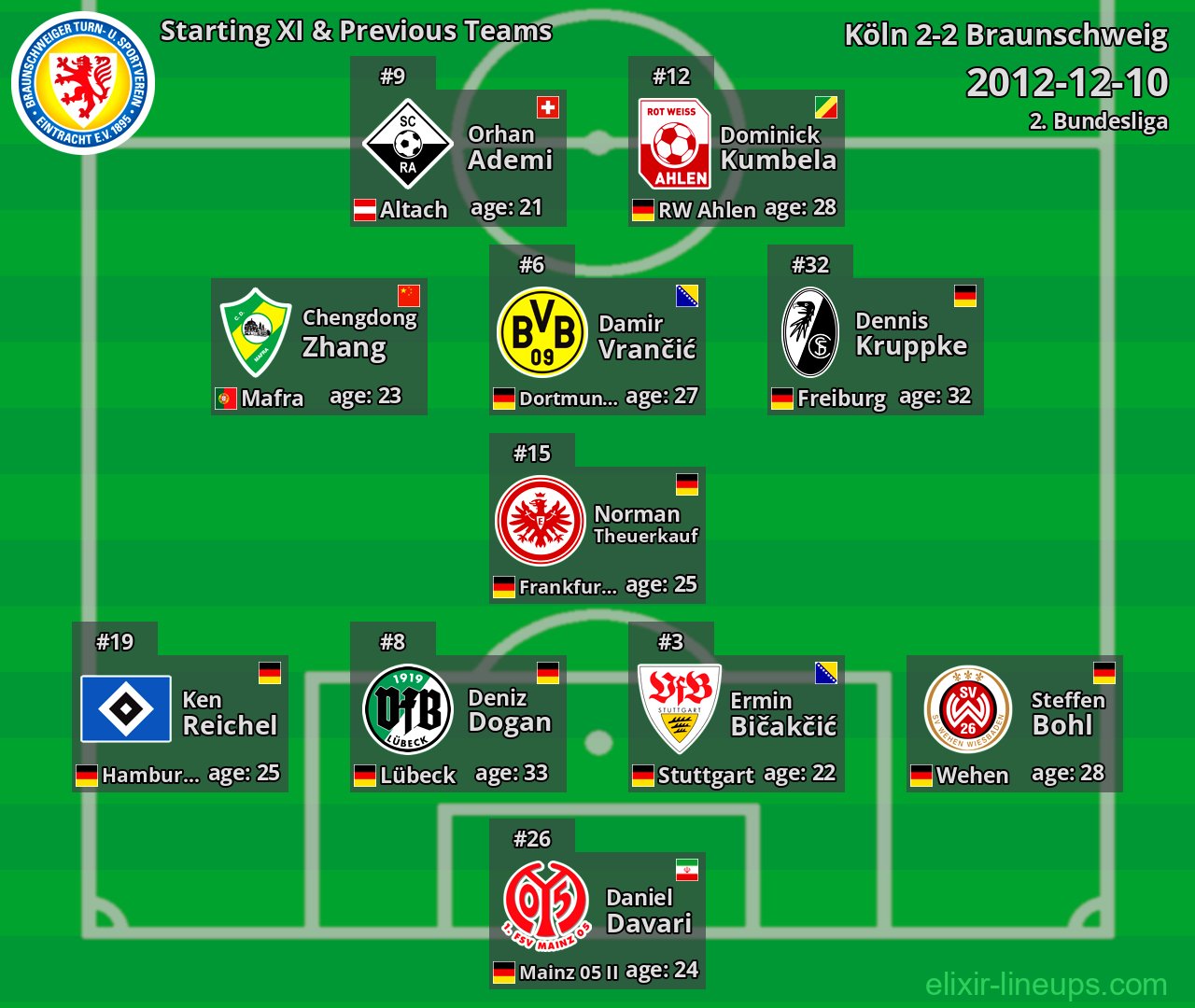 Braunschweig Starting XI & Previous Teams 2012-12-10