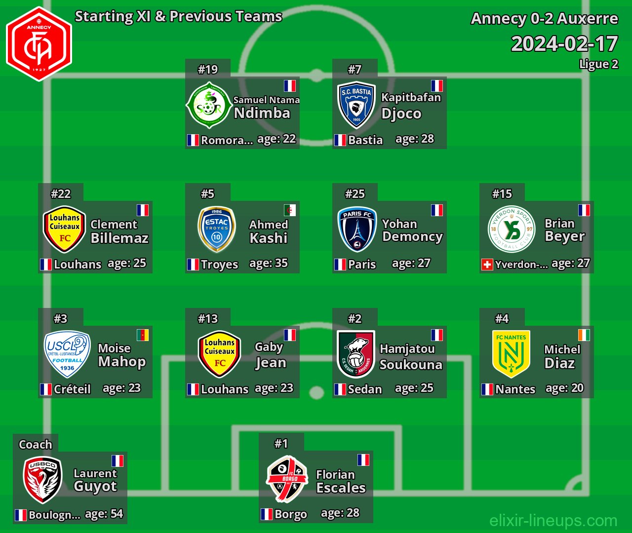 Annecy Starting XI & Previous Teams 2024-02-17