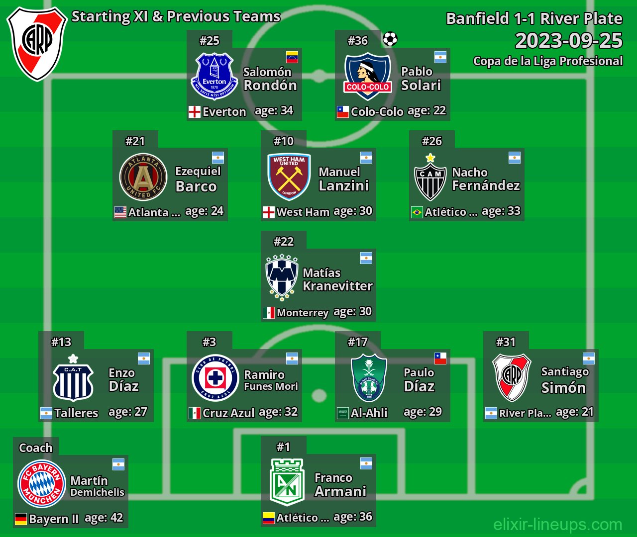 River Plate Starting XI & Previous Teams 2023-09-25
