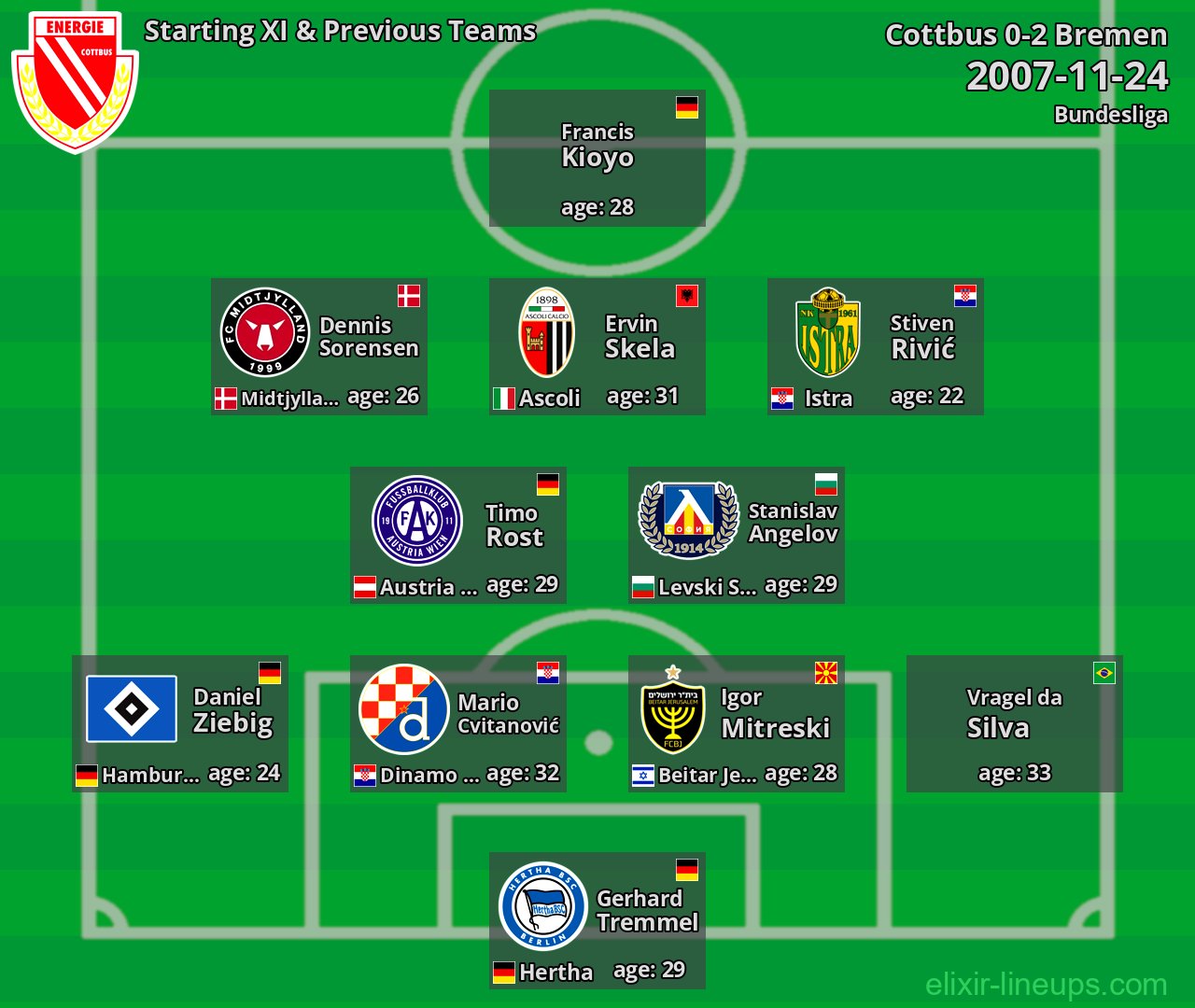Cottbus Starting XI & Previous Teams 2007-11-24