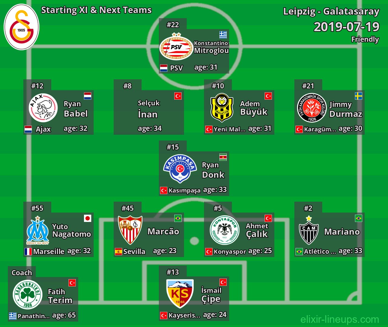 Galatasaray Starting XI & Next Teams 2019-07-19