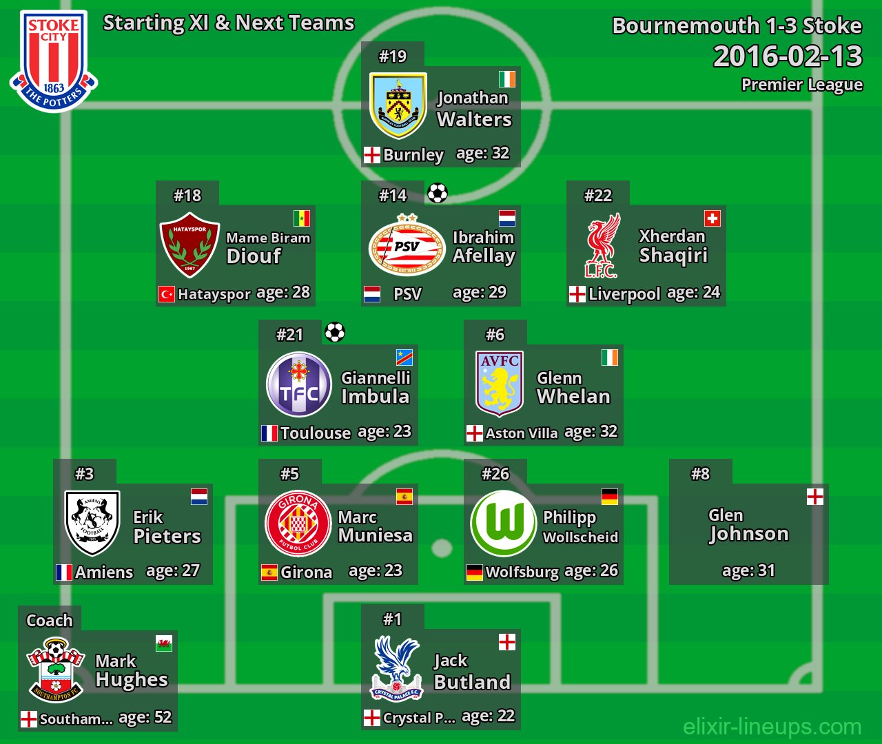 Stoke Starting XI & Next Teams 2016-02-13