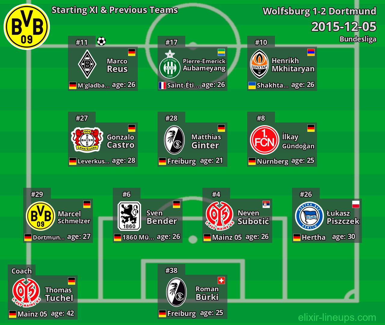 Dortmund Starting XI & Previous Teams 2015-12-05