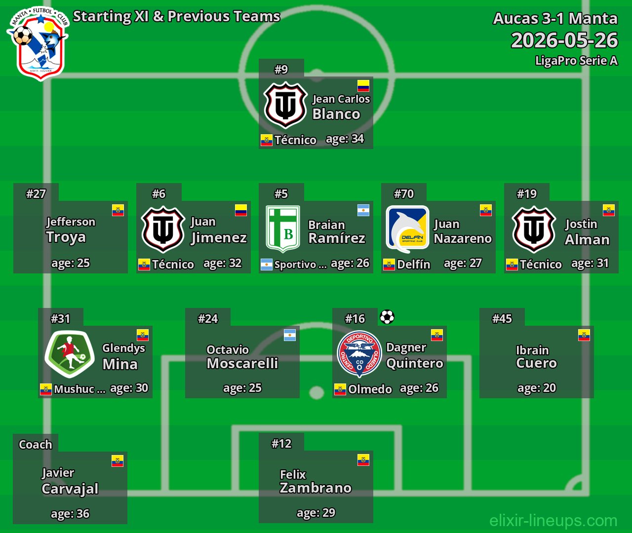 Manta Starting XI & Previous Teams 2026-05-26