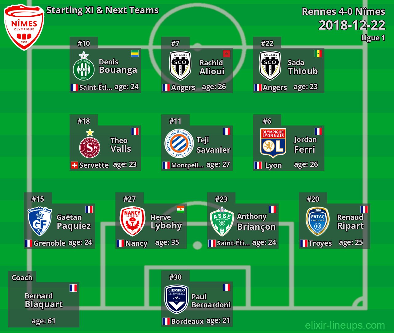 Nîmes Starting XI & Next Teams 2018-12-22