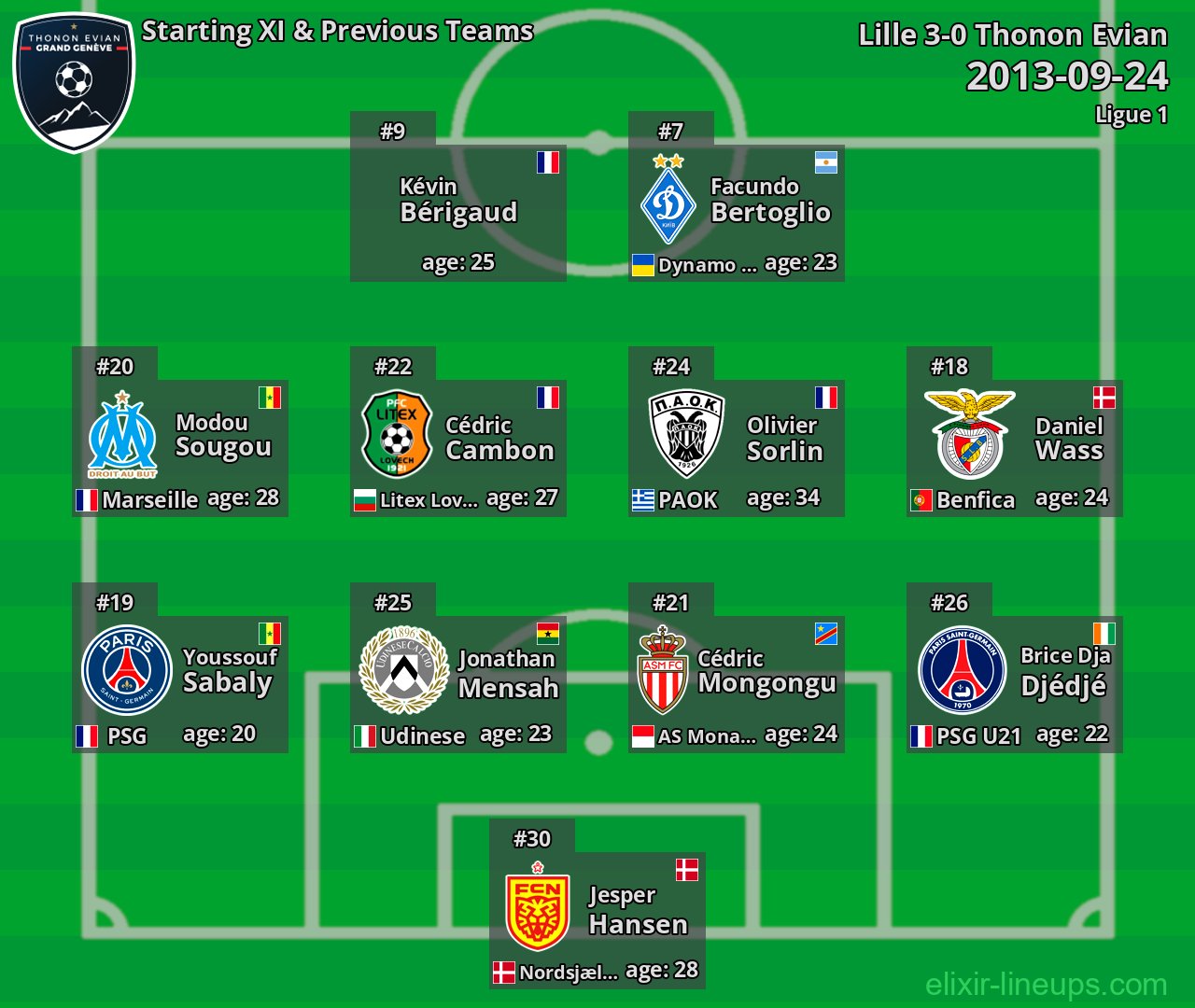 Thonon Evian Starting XI & Previous Teams 2013-09-24
