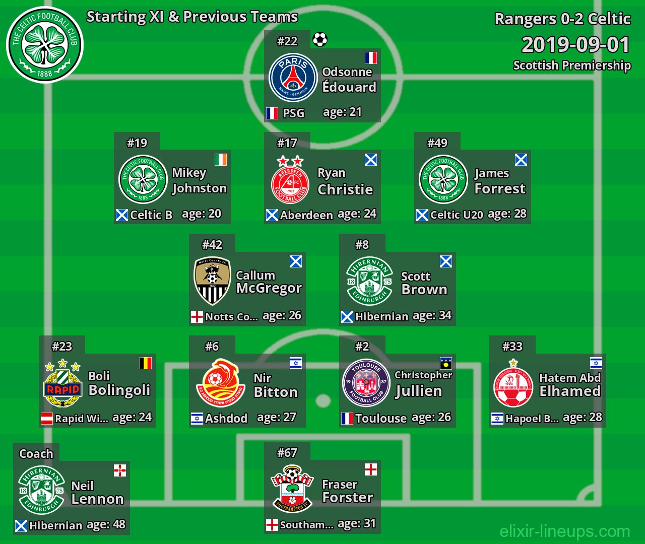 Celtic Starting XI & Previous Teams 2019-09-01
