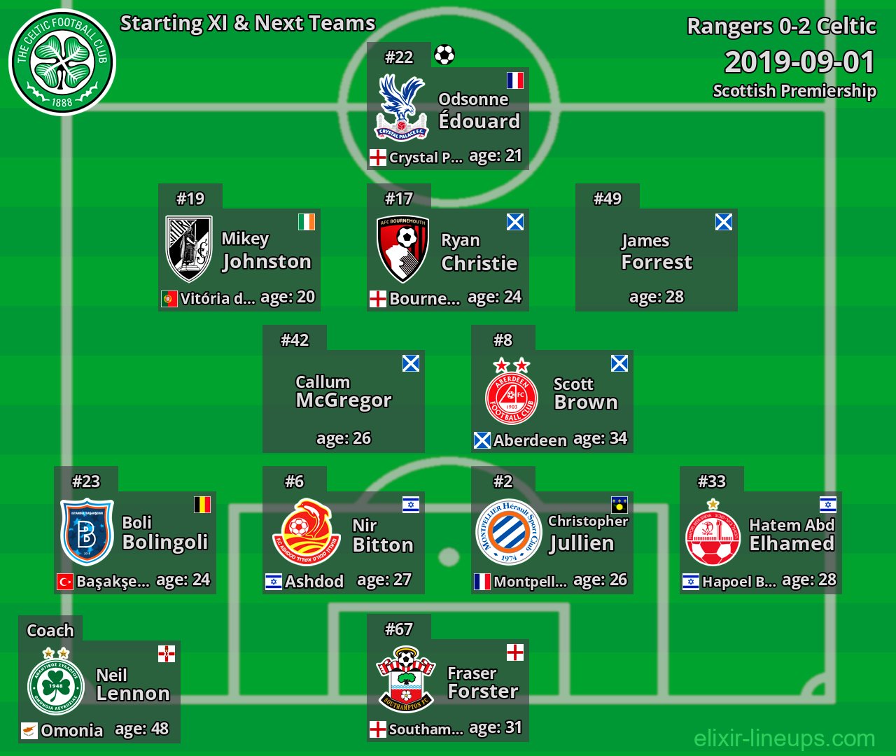 Celtic Starting XI & Next Teams 2019-09-01