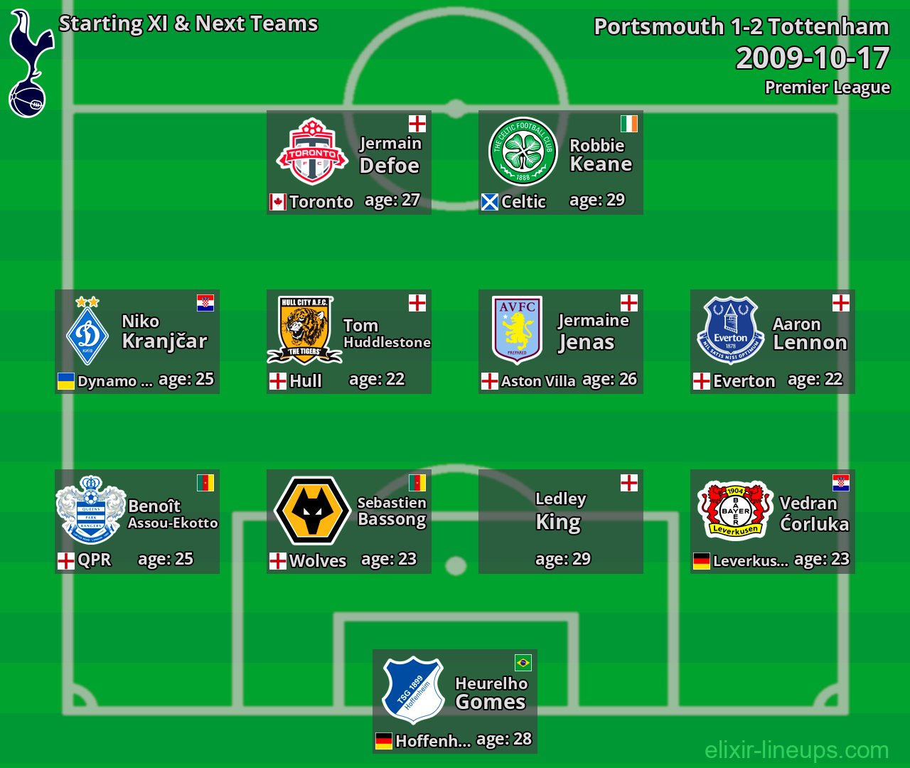 Tottenham Starting XI & Next Teams 2009-10-17