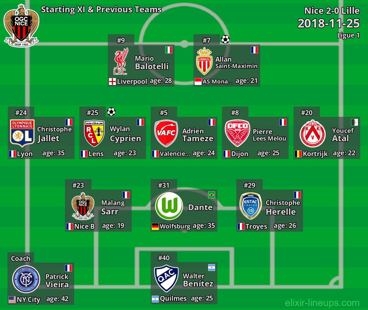 Nice Starting XI & Previous Teams 2018-11-25