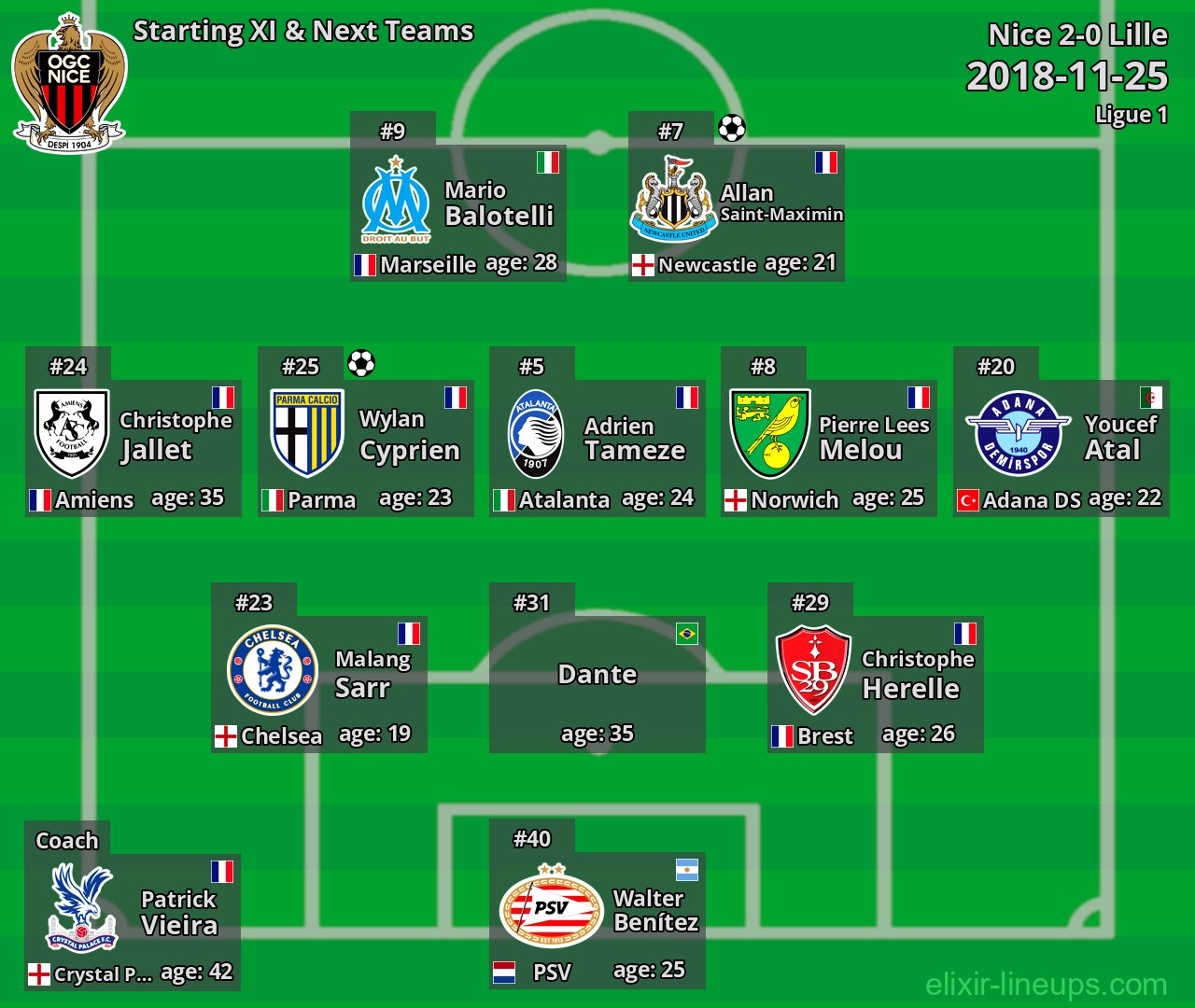 Nice Starting XI & Next Teams 2018-11-25