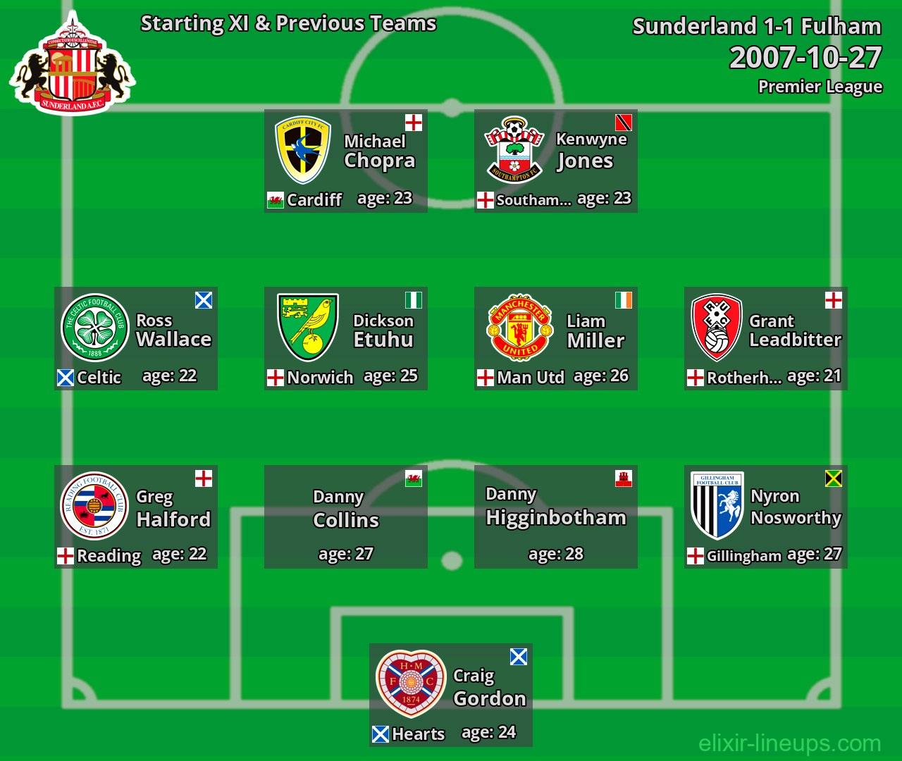 Sunderland Starting XI & Previous Teams 2007-10-27