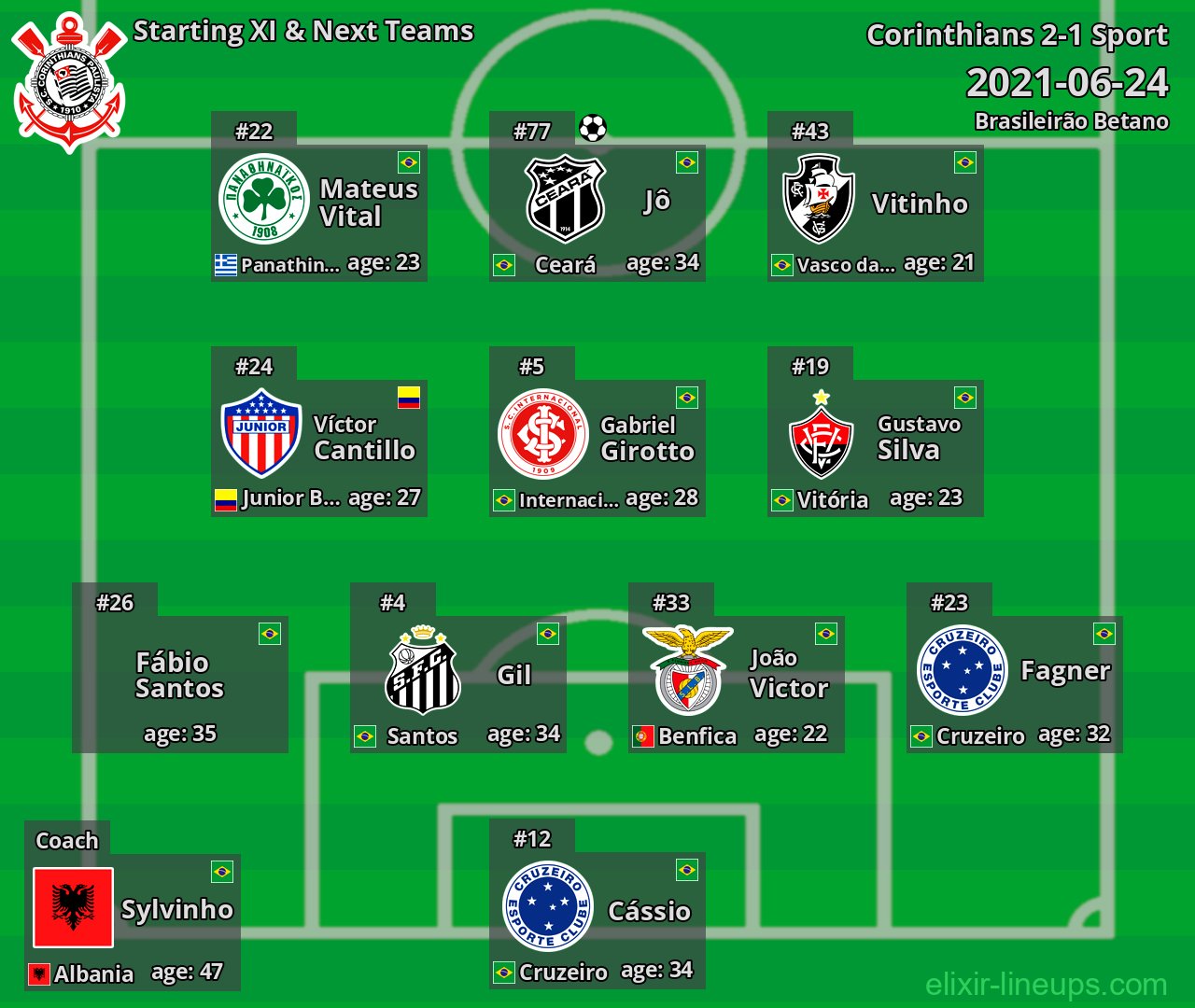 Corinthians Starting XI & Next Teams 2021-06-24