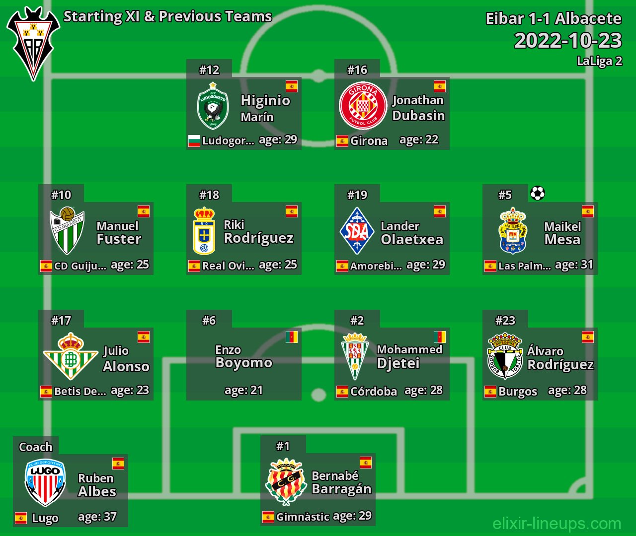 Albacete Starting XI & Previous Teams 2022-10-23