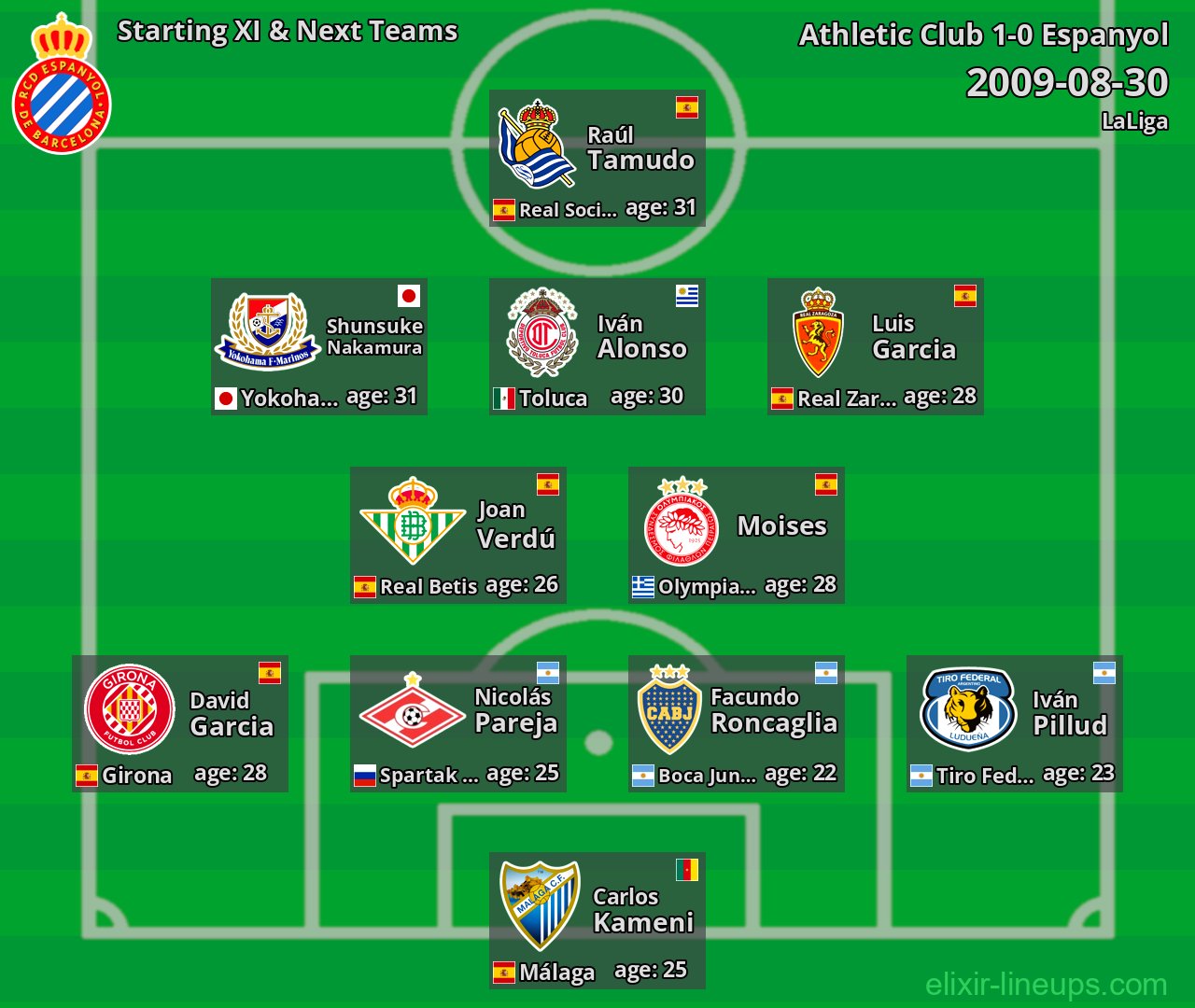 Espanyol Starting XI & Next Teams 2009-08-30