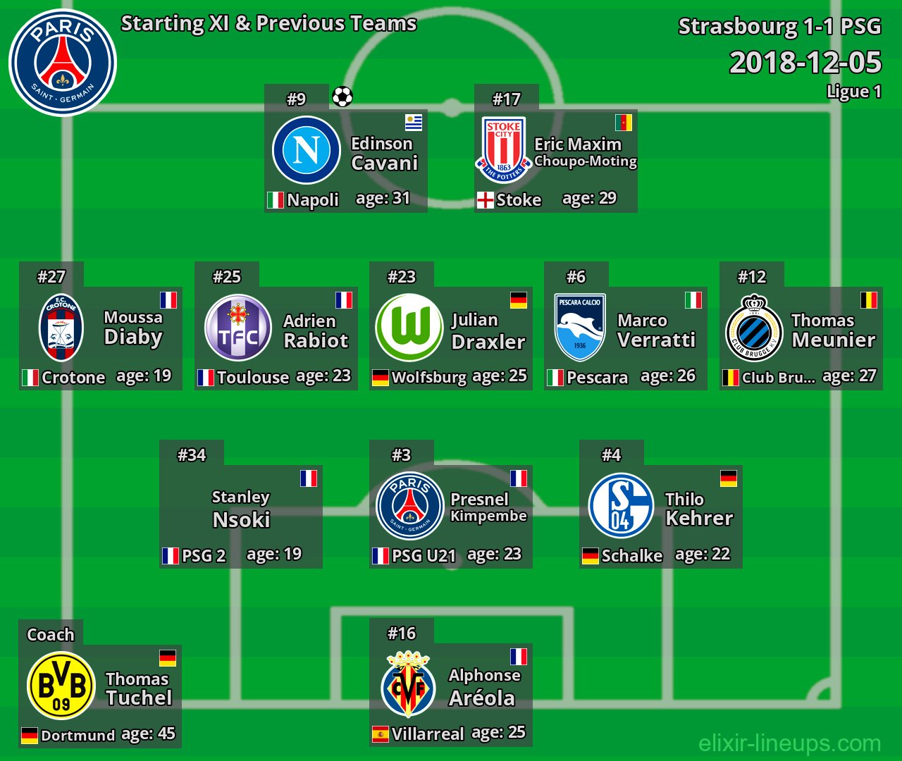 PSG Starting XI & Previous Teams 2018-12-05