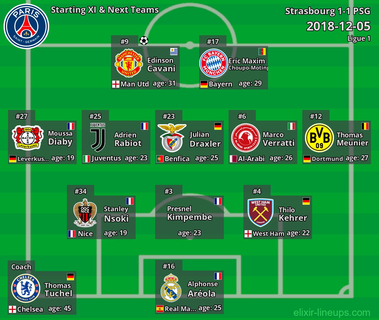 PSG Starting XI & Next Teams 2018-12-05
