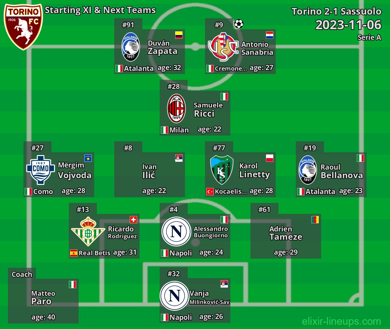 Torino Starting XI & Next Teams 2023-11-06