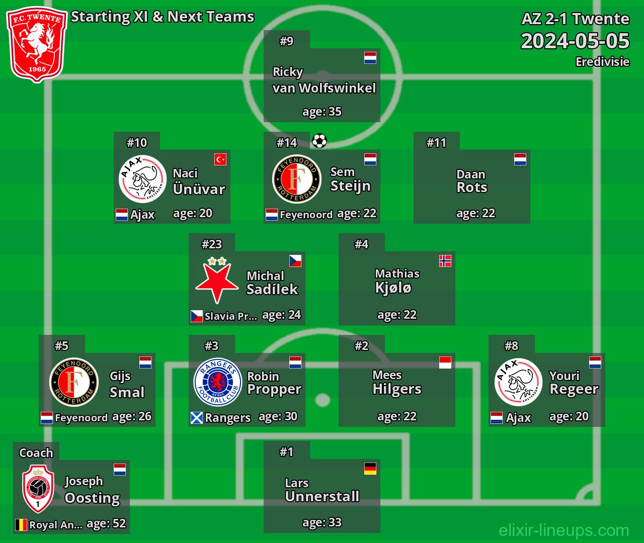 Twente Starting XI & Next Teams 2024-05-05