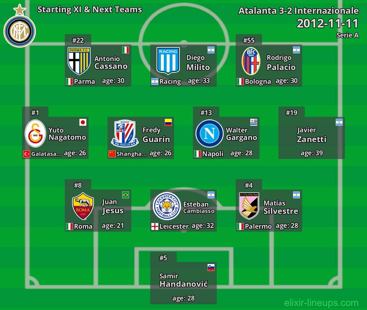 Internazionale Starting XI & Next Teams 2012-11-11