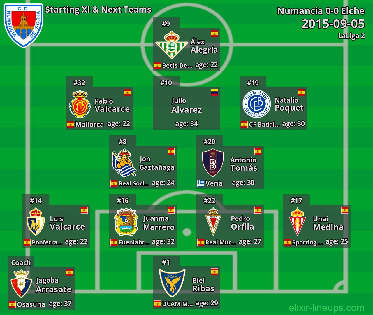 Numancia Starting XI & Next Teams 2015-09-05