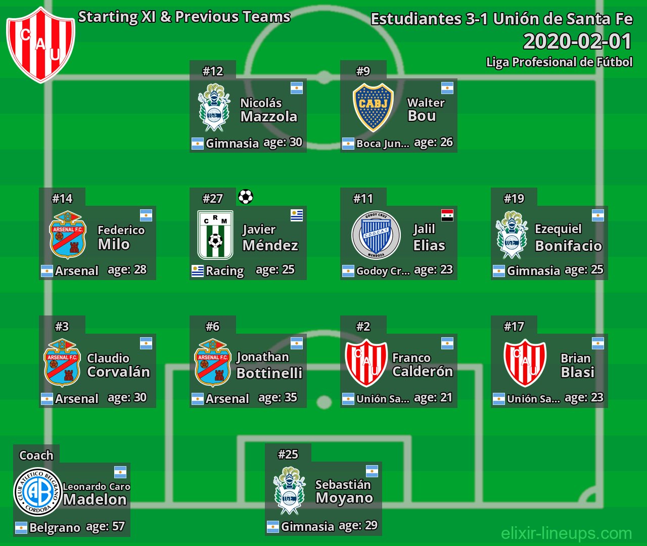 Unión de Santa Fe Starting XI & Previous Teams 2020-02-01