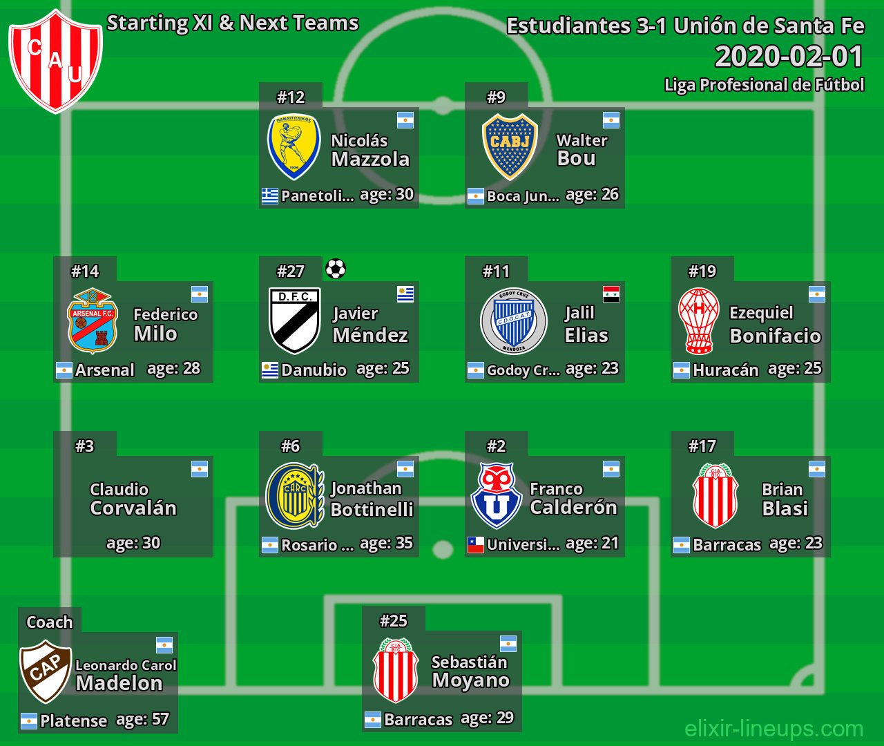 Unión de Santa Fe Starting XI & Next Teams 2020-02-01