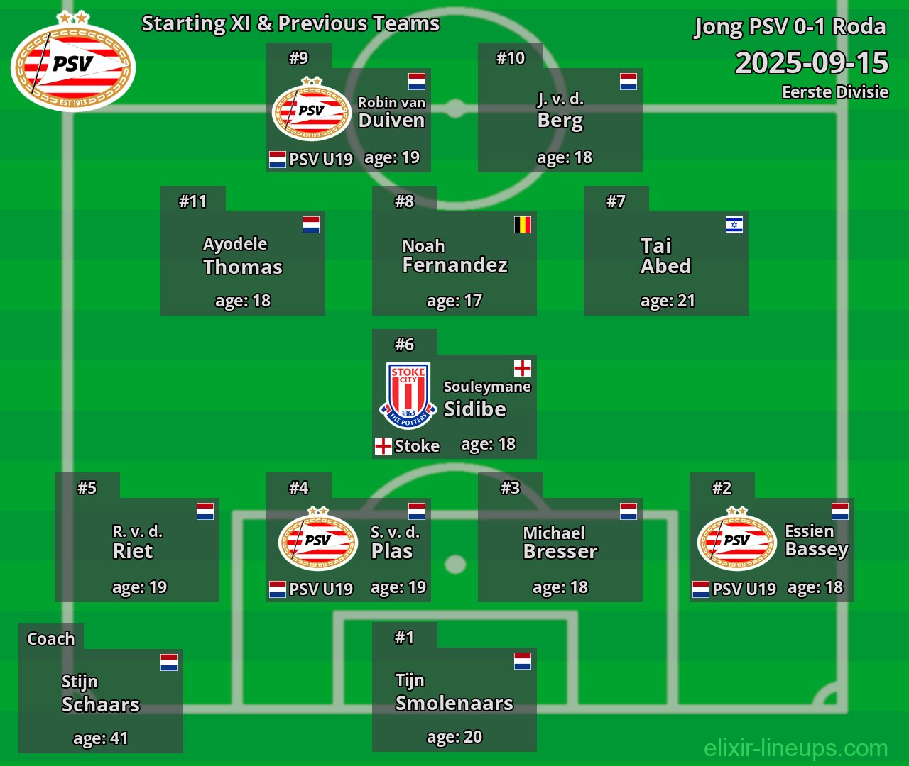 Jong PSV Starting XI & Previous Teams 2025-09-15