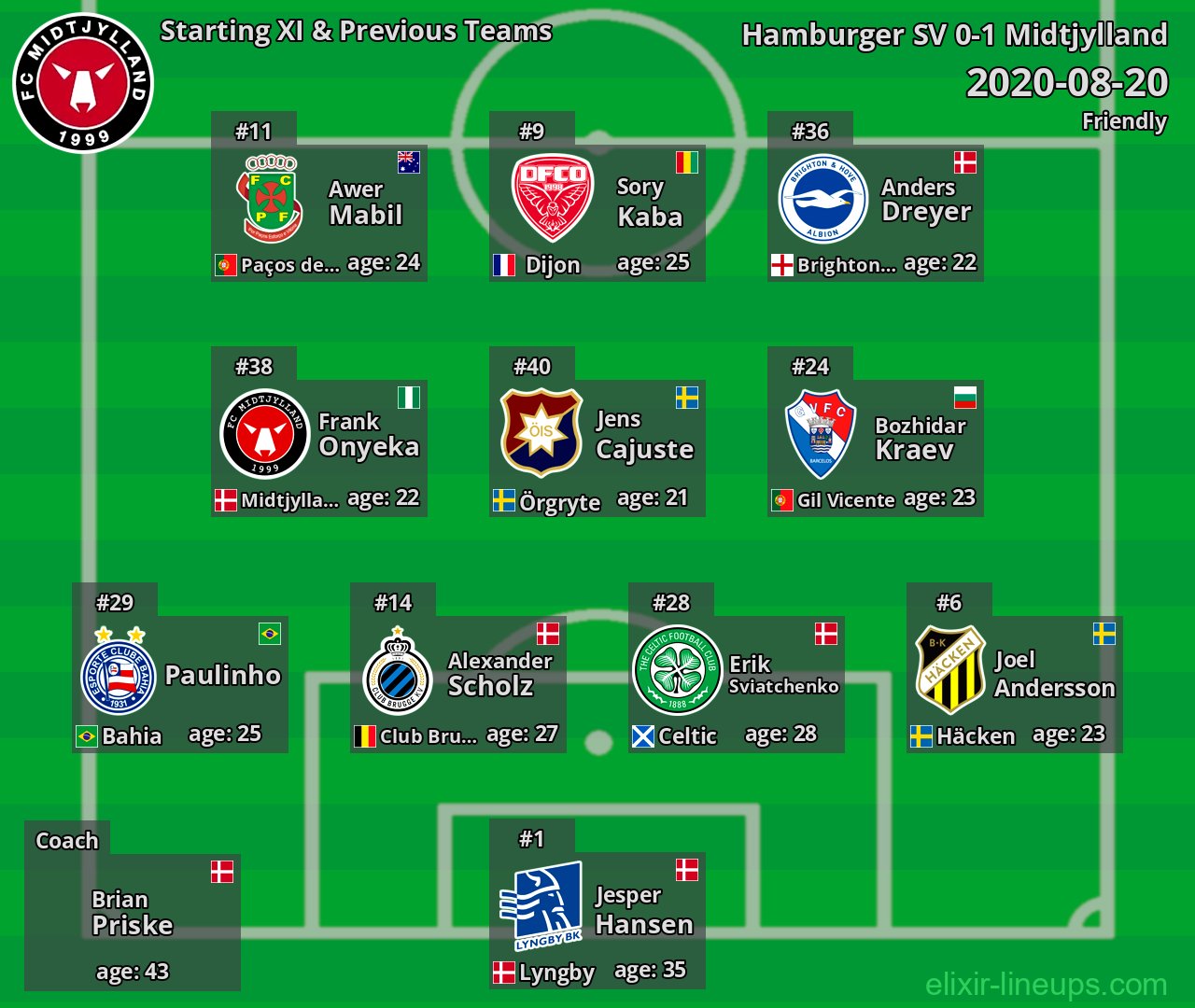 Midtjylland Starting XI & Previous Teams 2020-08-20