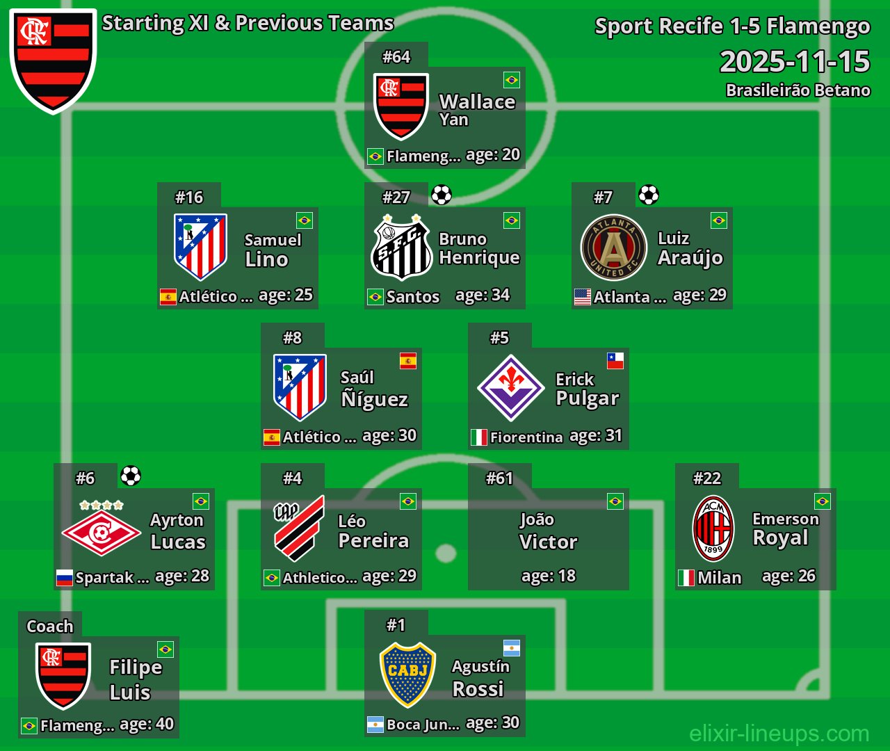 Flamengo Starting XI & Previous Teams 2025-11-15