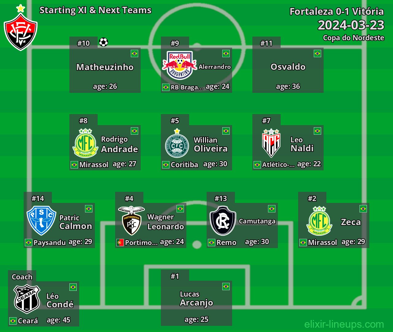 Vitória Starting XI & Next Teams 2024-03-23