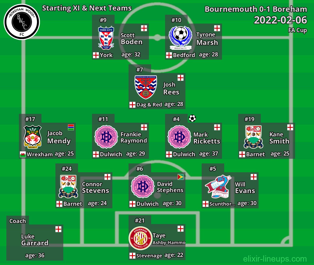 Boreham Starting XI & Next Teams 2022-02-06