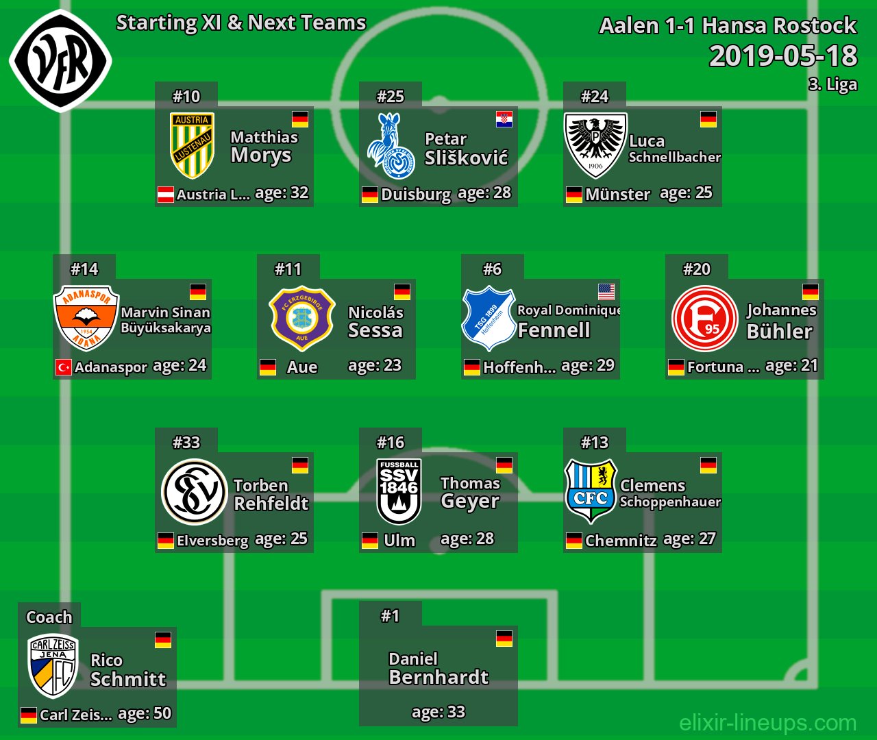 Aalen Starting XI & Next Teams 2019-05-18