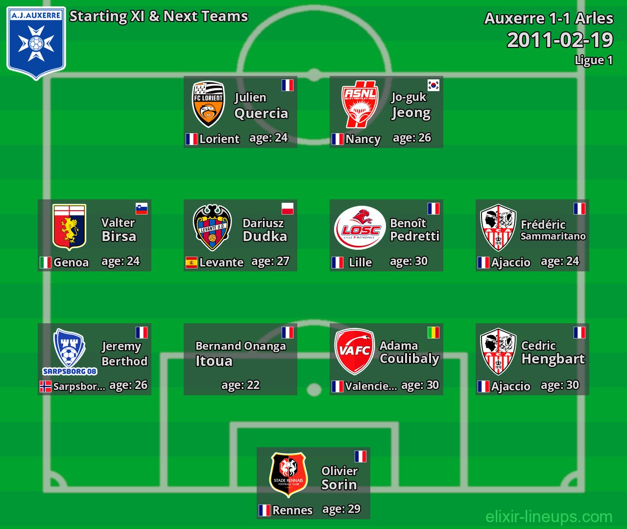 Auxerre Starting XI & Next Teams 2011-02-19